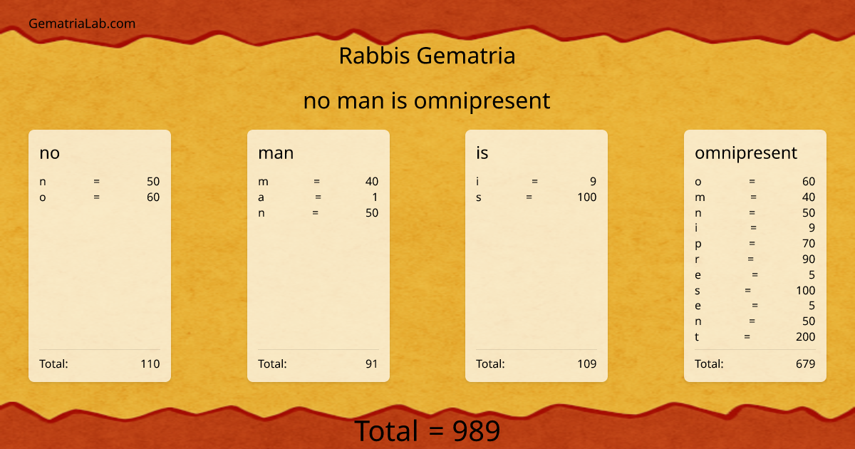 no man is omnipresent in rabbis Gematria